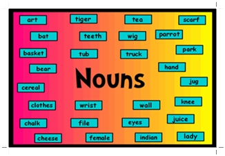 penjelasan tentang part of speech bahasa inggris