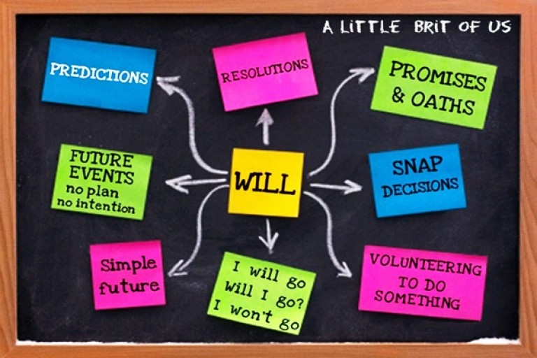 Pengertian, Rumus, Dan Contoh Simple Future Tense Lengkap