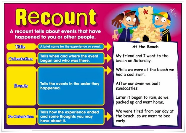 Recount text (Examples) - Laduna English