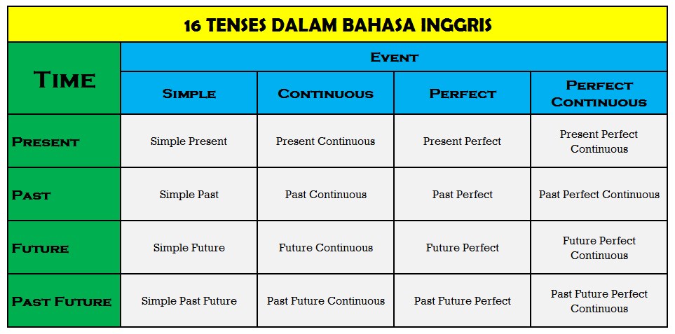 Jawaban Bahasa Inggris How Are You 5 Cara Merespon Ucapan Terima Kasih 