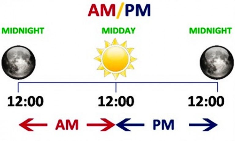 Perbedaan Penggunaan AM dan PM dalam Waktu Bahasa Inggris