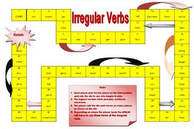 Contoh Kata Kerja Beraturan Dalam Bahasa Inggris Beserta Artinya