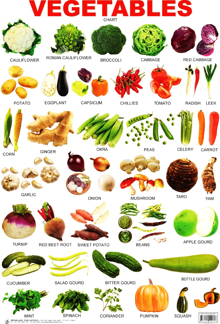 Nama Sayuran dalam Bahasa Inggris dari A-Z dan Artinya ...